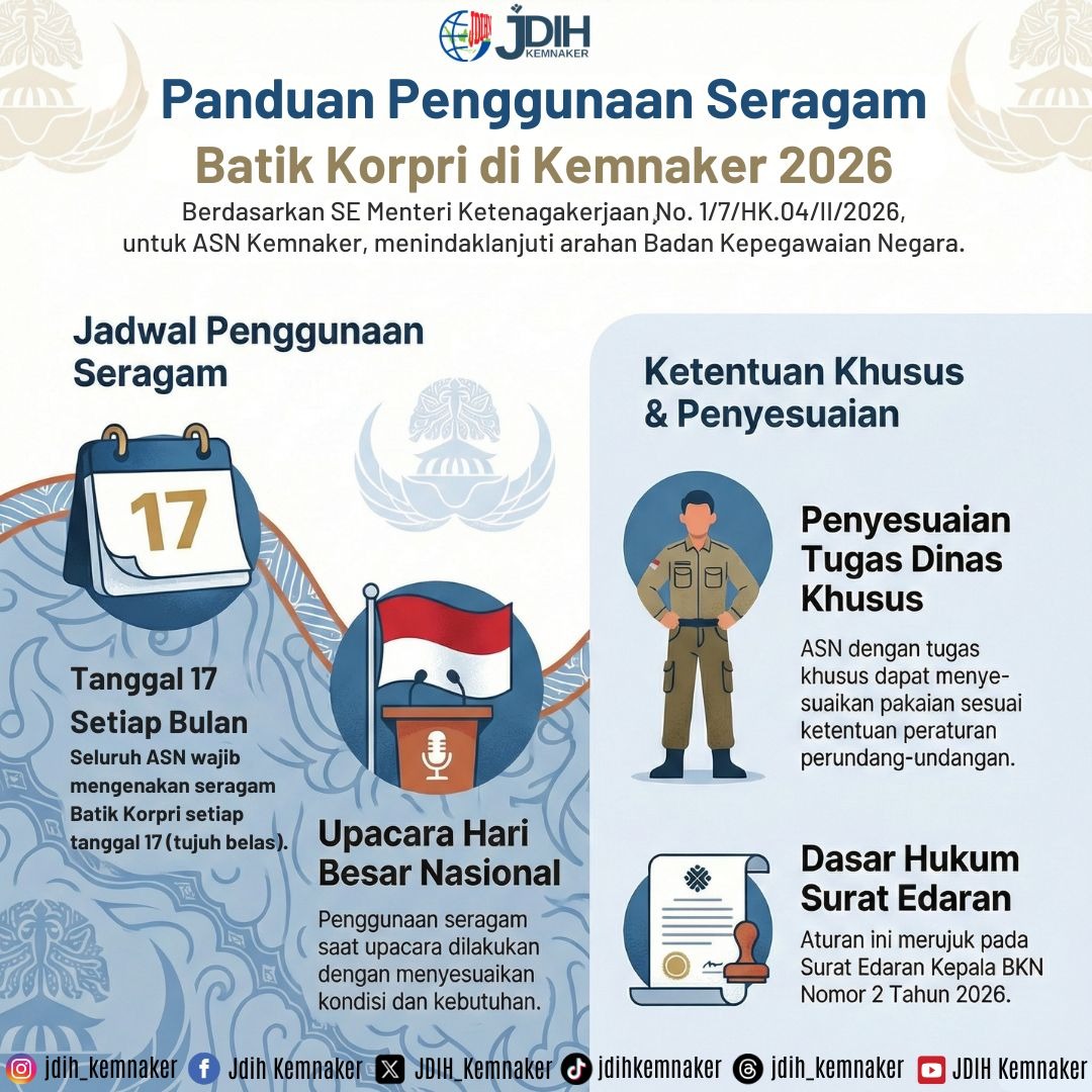 Panduan Penggunaan Seragam Batik Korpri di Kemnaker 2026